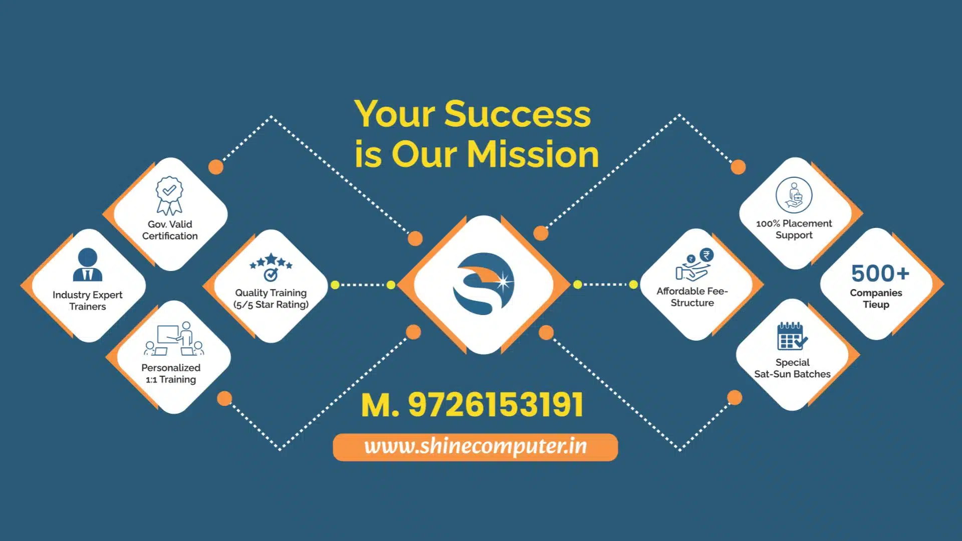 Most In-Demand online Job-Ready Courses in India